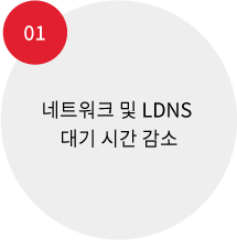 자산 78